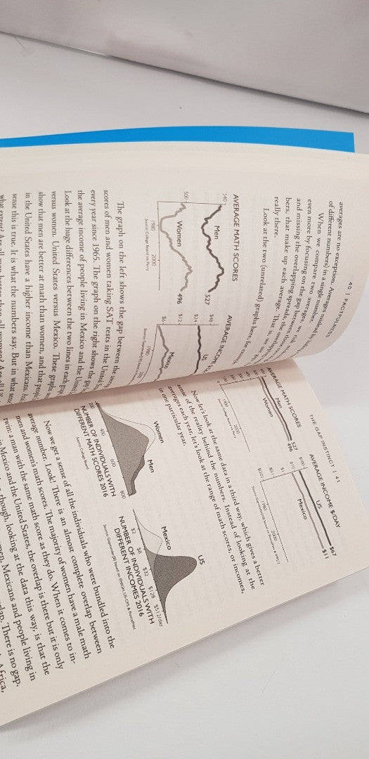 Factfullness  By Hans Rosling. Paperback. New